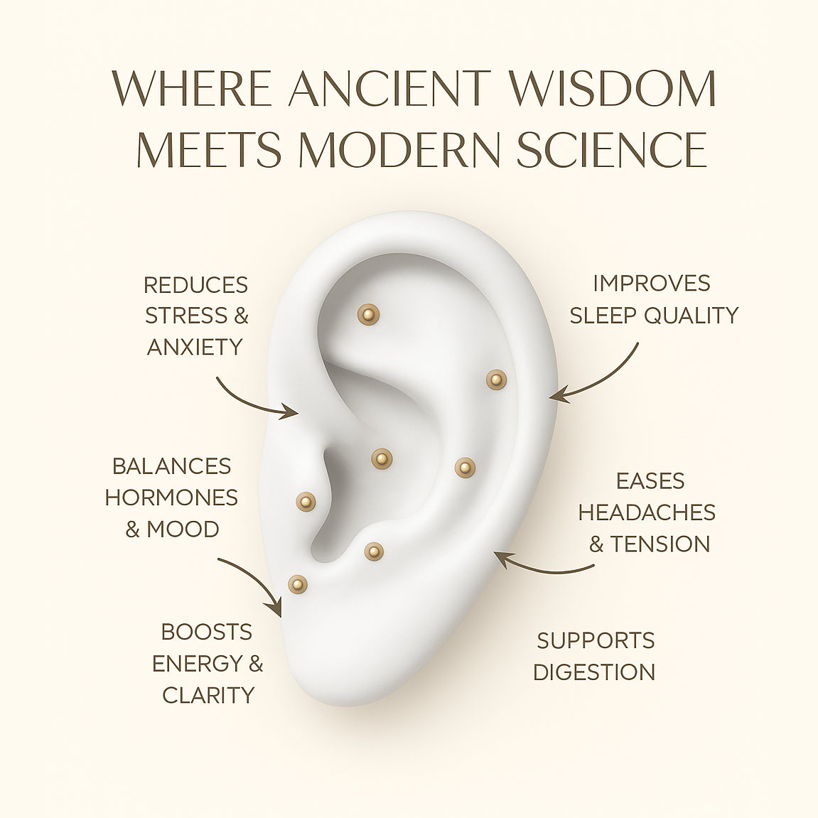 Miriano® AcuBalance™ Ear Seed Kit