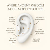Miriano® AcuBalance™ Ear Seed Kit