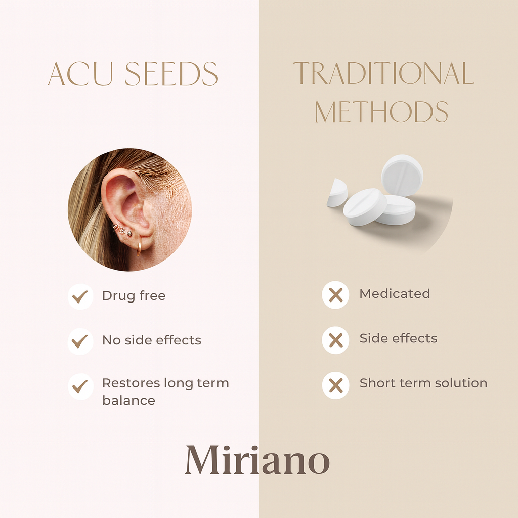 Miriano® AcuBalance™ Ear Seed Kit